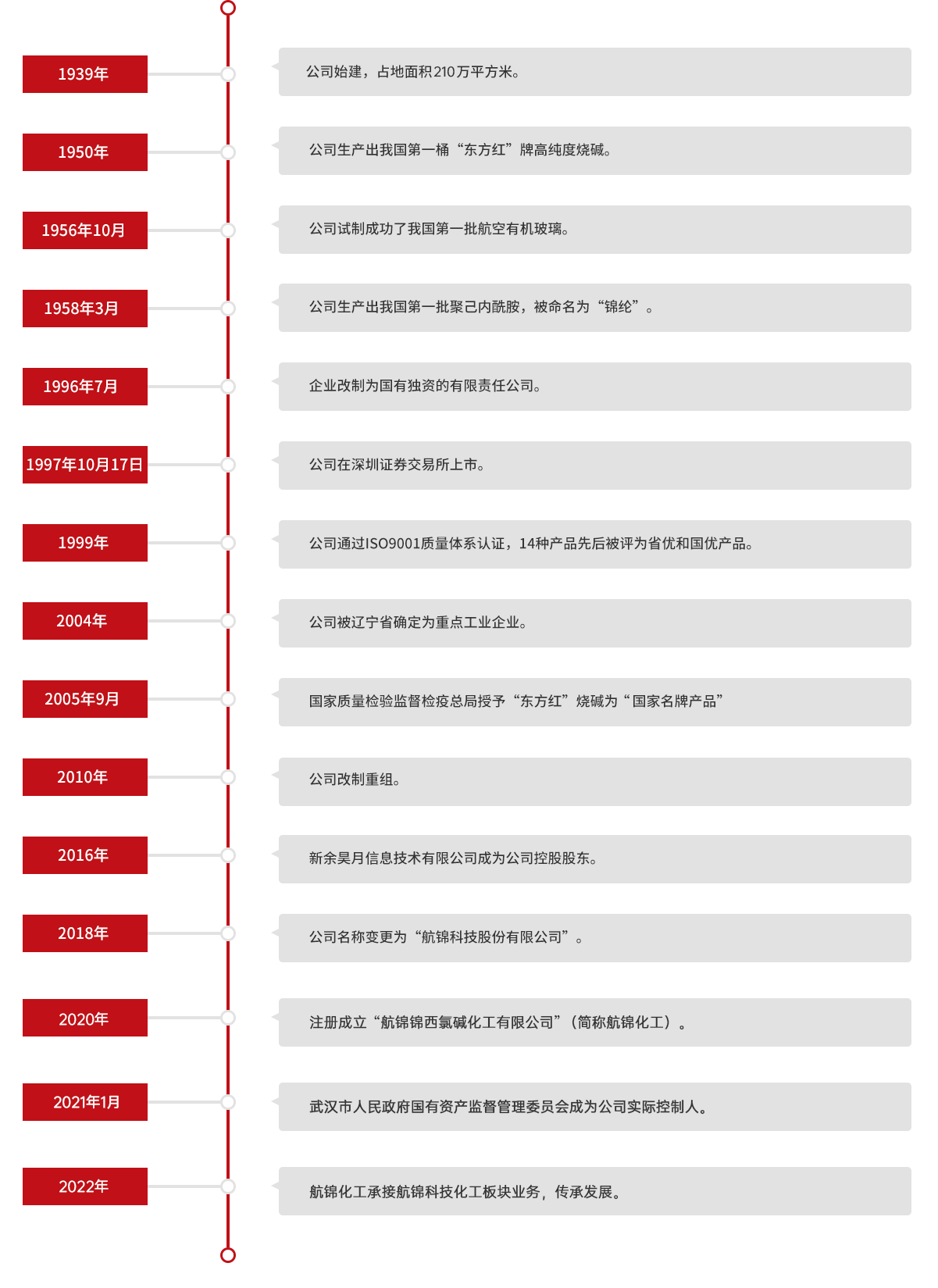 歷史_01.png